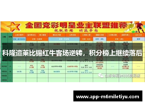 科隆遭莱比锡红牛客场逆转，积分榜上继续落后